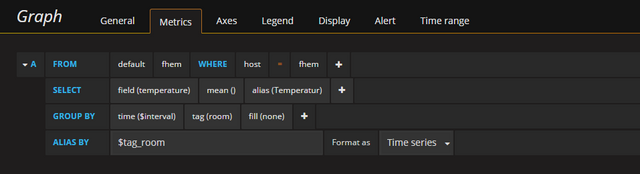 Grafana Configuration