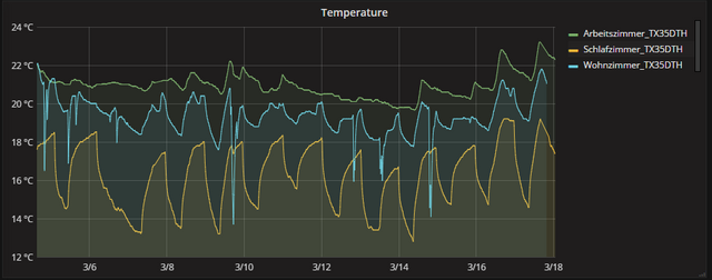 Grafana Graph