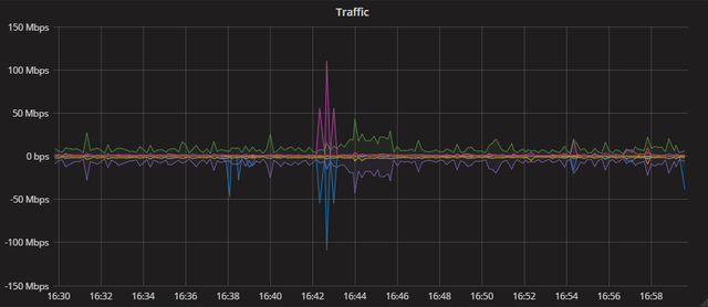 Grafana Graph
