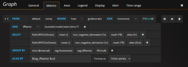 Grafana Graph Configuration